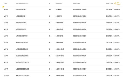 binance listing fee|binance fee structure.